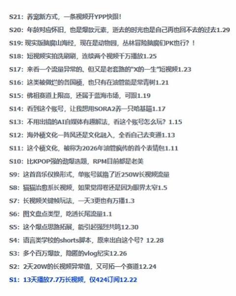 2026年油管情报包，youtube热门玩法风向标，助力创作者精准踩中风口，实现流量与变现的双重突破-图片2