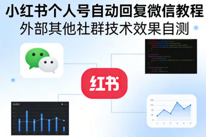 小红书个人号自动回复微信教程，外部其他社群技术，效果自测|小鸡网赚博客
