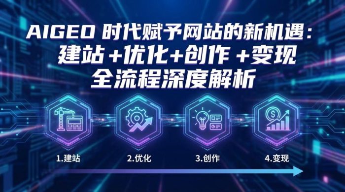 AIGEO+时代赋予网站的新机遇：建站+优化+创作+变现+全流程深度解析|小鸡网赚博客