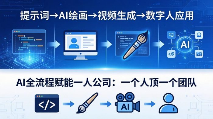 AI全流程赋能一人公司:提示词、绘画、视频、数字人、编程,一个人顶一个团队|小鸡网赚博客