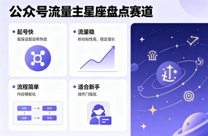 公众号流量主之星座盘点赛道，起号快+流量稳，流程简单，适合新手操作|小鸡网赚博客