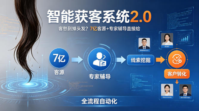 客愁到掉头发？智能获客系统2.0，7亿客源+专家辅导直接给，实现从线索挖掘到客户转化的全流程自动化|小鸡网赚博客