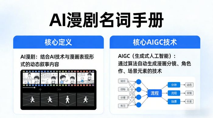 AI漫剧名词手册,分清AI漫剧核心定义,弄懂核心AIGC技术|小鸡网赚博客