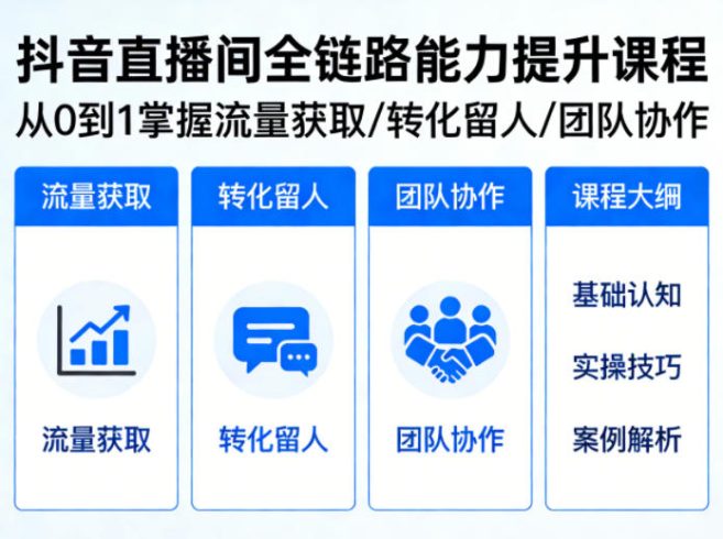 抖音直播间浓缩版视频课程,从0到1掌握直播间流量获取、转化留人、团队协作的全链路能力|小鸡网赚博客