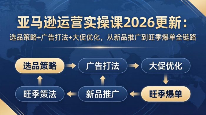 亚马逊运营实操课2026更新：选品策略+广告打法+大促优化，从新品推广到旺季爆单全链路|小鸡网赚博客