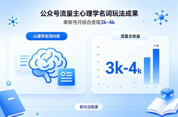 公众号流量主新跑通心理学名词玩法，单账号月综合变现3k-4k|小鸡网赚博客