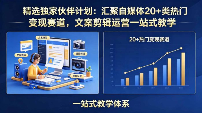 精选独家伙伴计划：汇聚自媒体20+类热门变现赛道，文案剪辑运营一站式教学|小鸡网赚博客