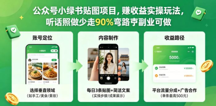 公众号小绿书贴图项目，赚收益实操玩法，听话照听话照少走90%弯路丨副业可做|小鸡网赚博客