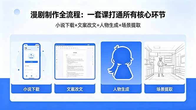 漫剧制作全流程：小说下载+文案改文+人物生成+场景提取：一套课打通漫剧制作所有核心环节|小鸡网赚博客