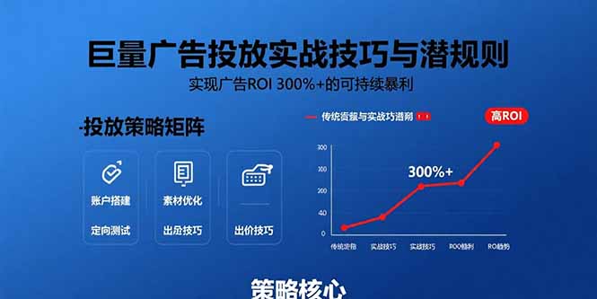 （15626期）巨量广告投放实战技巧与潜规则：实现广告ROI 300%+的可持续暴利|小鸡网赚博客