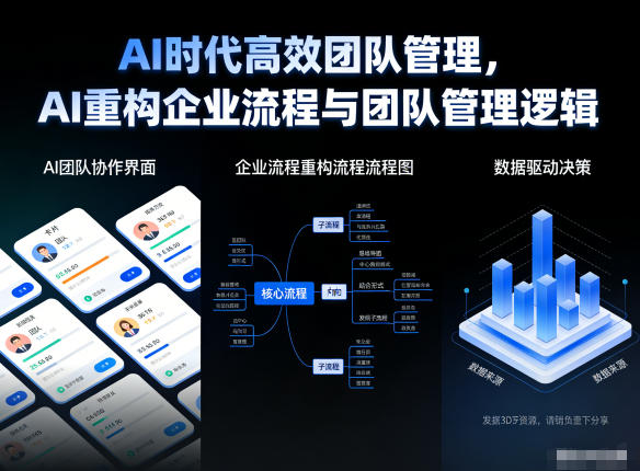 AI时代高效团队管理，AI重构企业流程与团队管理逻辑|小鸡网赚博客