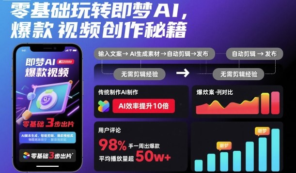 零基础玩转即梦AI，爆款视频创作秘籍|小鸡网赚博客