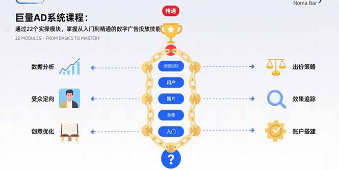 （15638期）巨量AD系统课程：通过22个实操模块，掌握从入门到精通的数字广告投放技能|小鸡网赚博客
