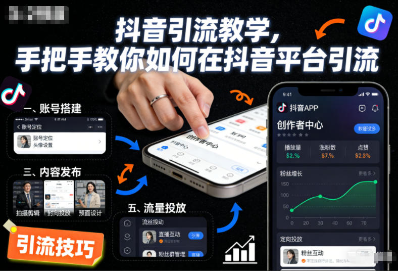 抖音引流教学,手把手教你如何在抖音平台引流|小鸡网赚博客