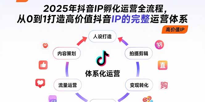 （15610期）2025年抖音IP孵化运营全流程，从0到1打造高价值抖音IP的完整运营体系|小鸡网赚博客