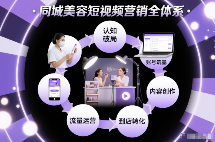 同城美容短视频营销全体系，从认知破局、账号筑基、内容创作、流量运营到到店转化的完整落地体系|小鸡网赚博客