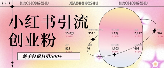 小红书私域引流无脑操作法：AI生成内容，粉丝自动转化，新手轻松日引500+创业粉|小鸡网赚博客