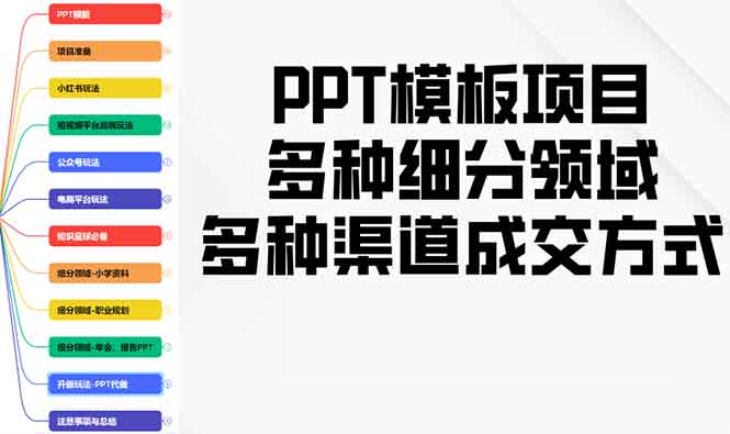 （13942期）PPT模板项目，多种细分领域，多种渠道成交方式，实操教学|小鸡网赚博客