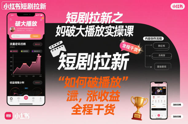 短剧拉新之小红书如何破大播放实操课，如何破播放，涨收益，全程干货|小鸡网赚博客